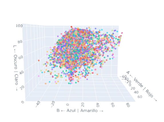 Cromovector - Innovación en cartillas de colores